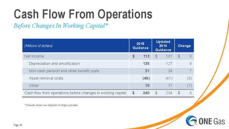 BMO CAPITAL MARKETS UTILITIES PIPELINE – One Gas, Inc. – slide 34