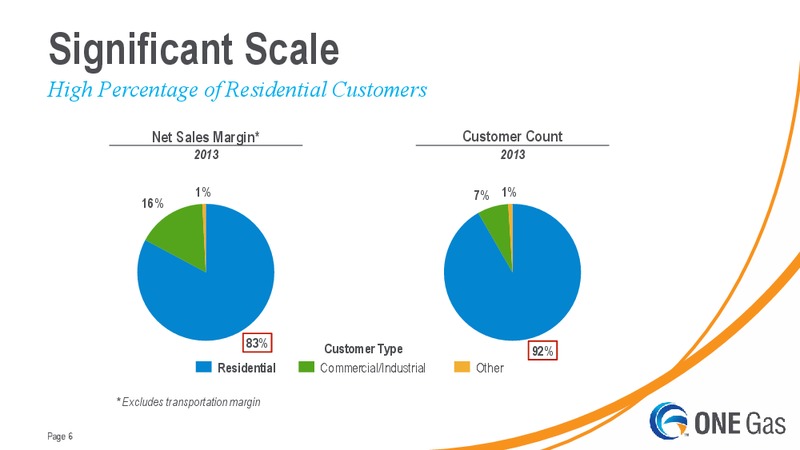 EVERCORE ISI UTILITY CEO CONFERENCE – One Gas, Inc. – slide 5