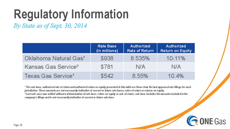EVERCORE ISI UTILITY CEO CONFERENCE – One Gas, Inc. – slide 28