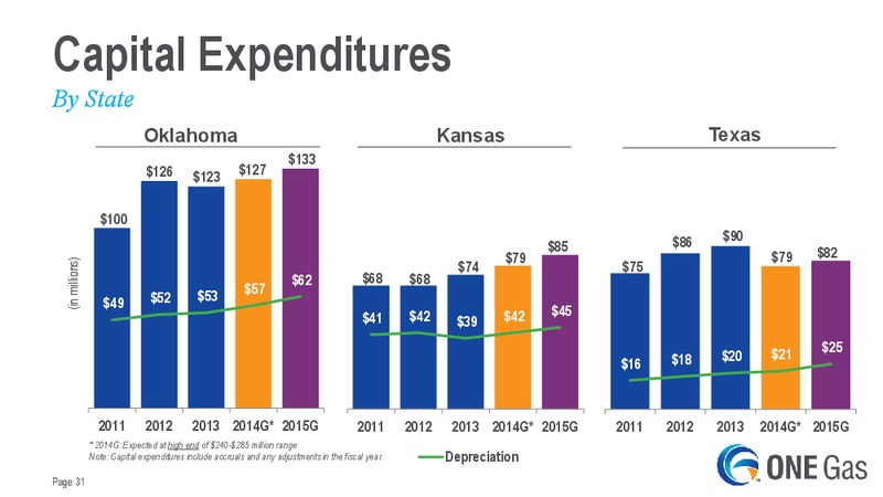 EVERCORE ISI UTILITY CEO CONFERENCE – One Gas, Inc. – slide 30