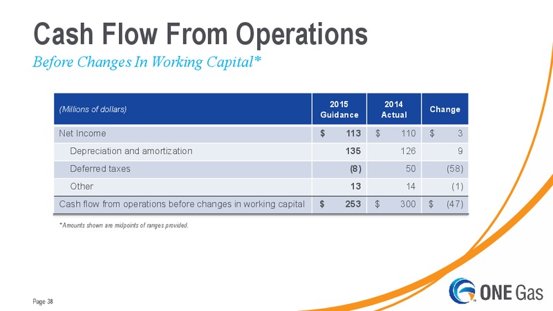 MORGAN STANLEY CONFERENCE – One Gas, Inc. – slide 37