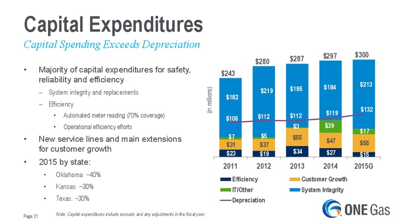 INVESTOR UPDATE – One Gas, Inc. – slide 20