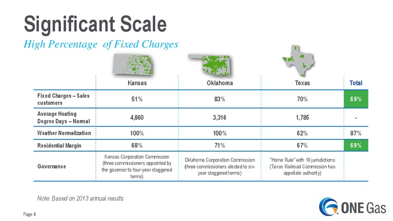 American Gas Association Financial Forum – One Gas, Inc. – slide 7