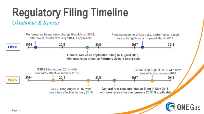American Gas Association Financial Forum – One Gas, Inc. – slide 11