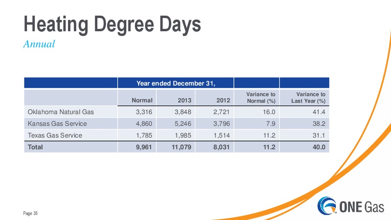 American Gas Association Financial Forum – One Gas, Inc. – slide 34
