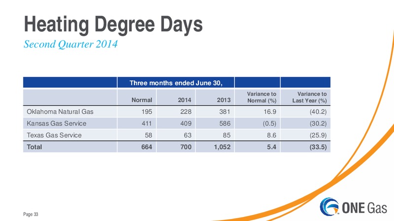 Goldman Sachs Power Utilities MLP and Pipeline Conference – One Gas, Inc. – slide 32