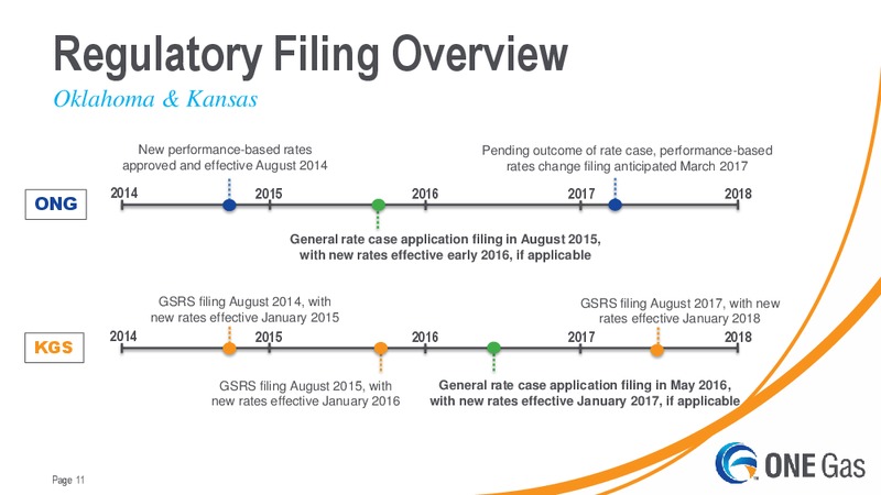 Investor Update – One Gas, Inc. – slide 10
