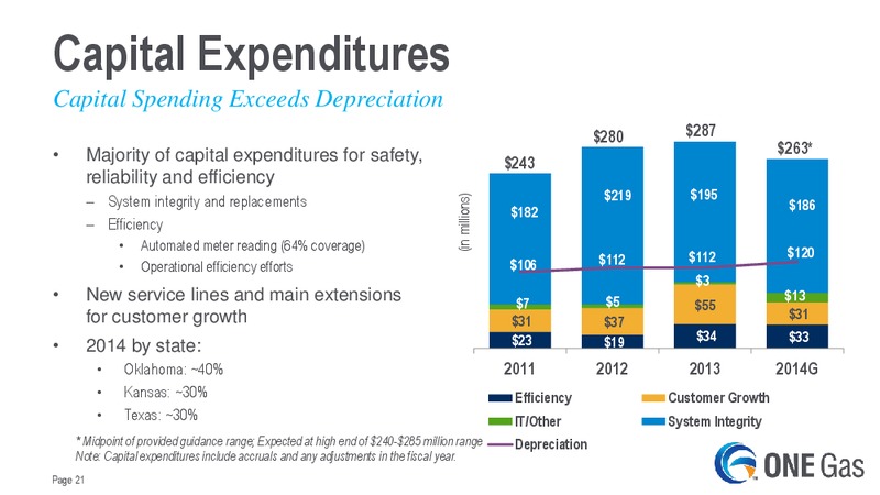 Investor Update – One Gas, Inc. – slide 20
