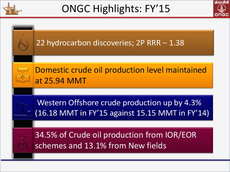 May 2015 Corporate Presentation – Ongc Ltd. – slide 3