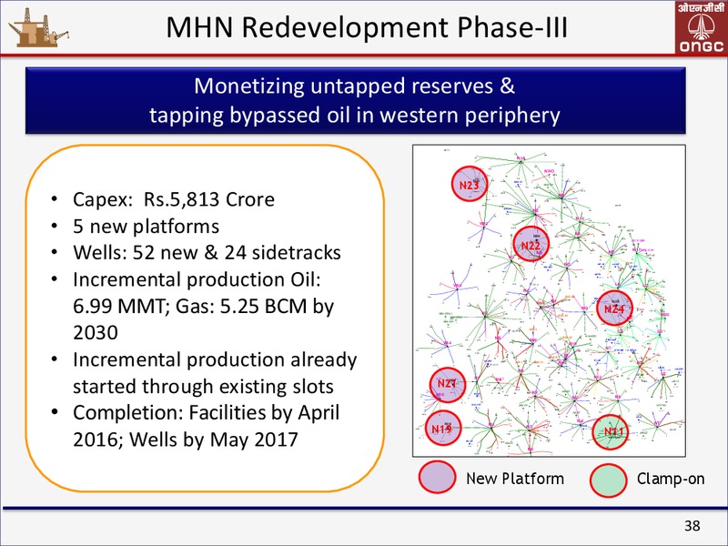 May 2015 Corporate Presentation – Ongc Ltd. – slide 38