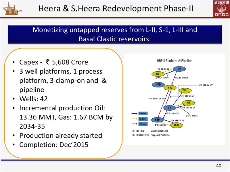 May 2015 Corporate Presentation – Ongc Ltd. – slide 40