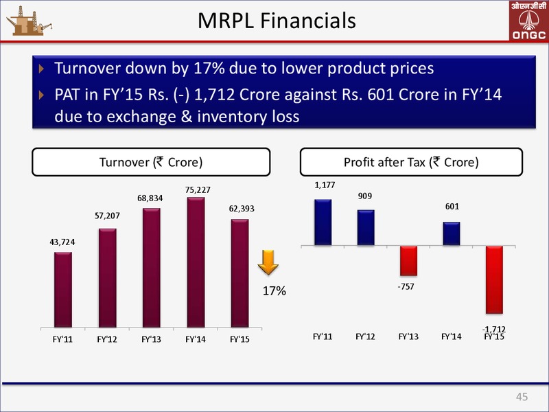 May 2015 Corporate Presentation – Ongc Ltd. – slide 45