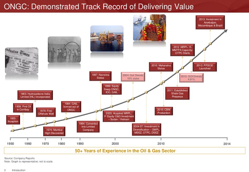 Investor Presentation – Ongc Ltd. – slide 5