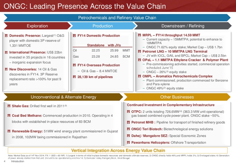 Investor Presentation – Ongc Ltd. – slide 6