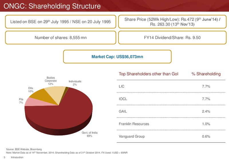 Investor Presentation – Ongc Ltd. – slide 7