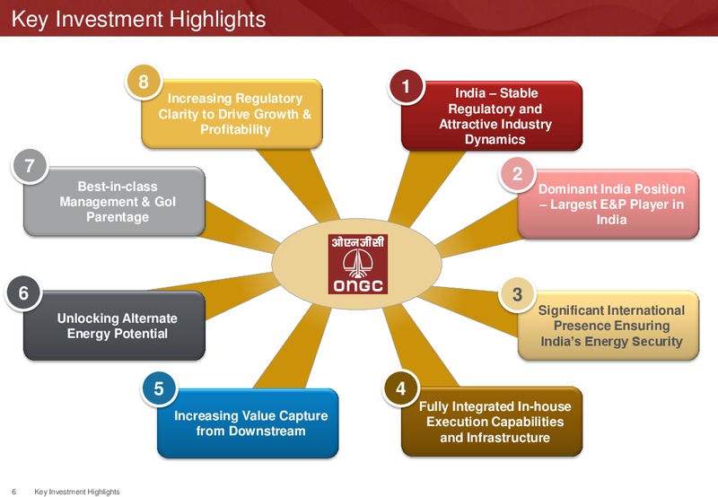 Investor Presentation – Ongc Ltd. – slide 9