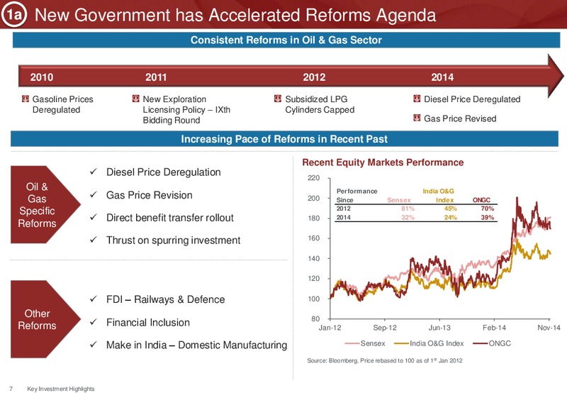 Investor Presentation – Ongc Ltd. – slide 10