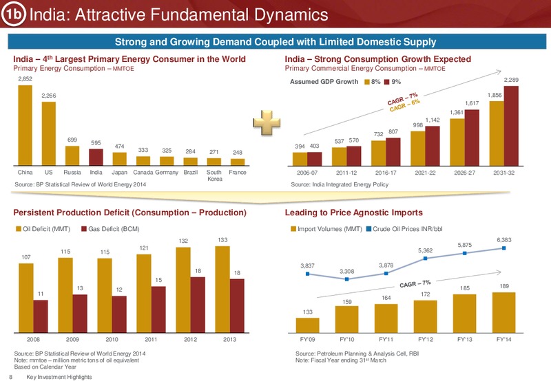 Investor Presentation – Ongc Ltd. – slide 11
