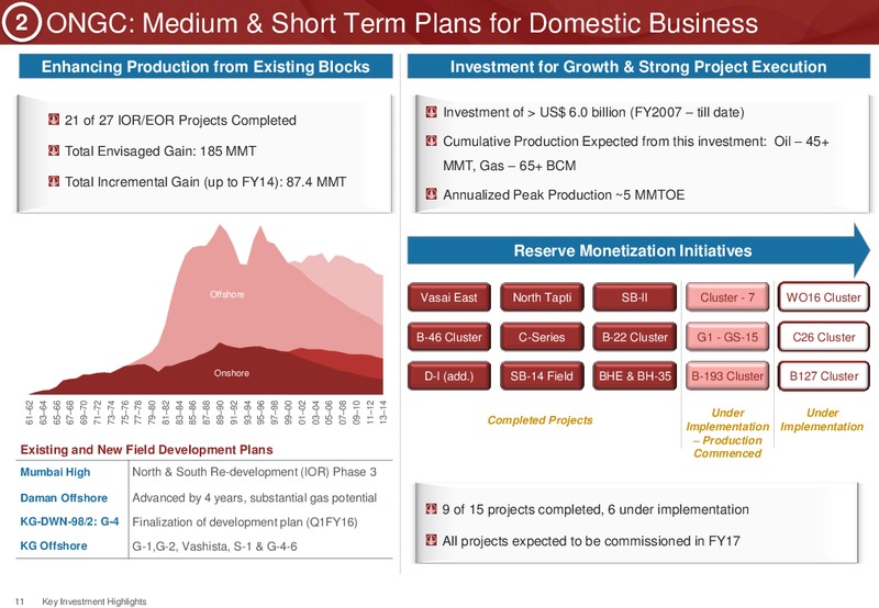 Investor Presentation – Ongc Ltd. – slide 14