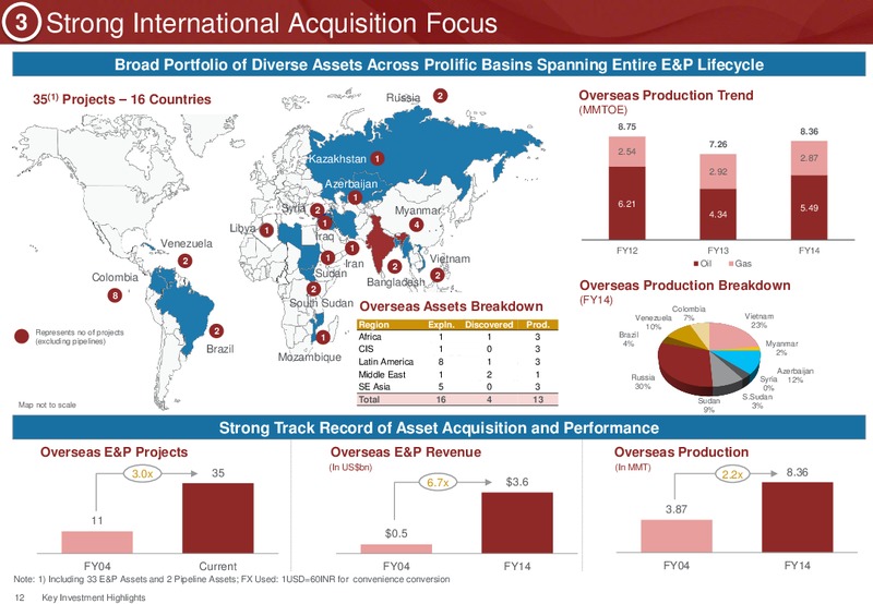 Investor Presentation – Ongc Ltd. – slide 15