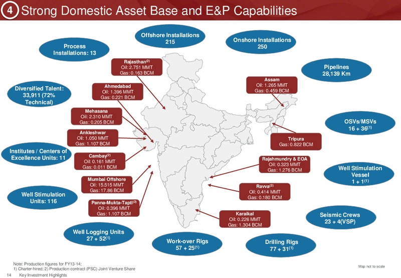 Investor Presentation – Ongc Ltd. – slide 17
