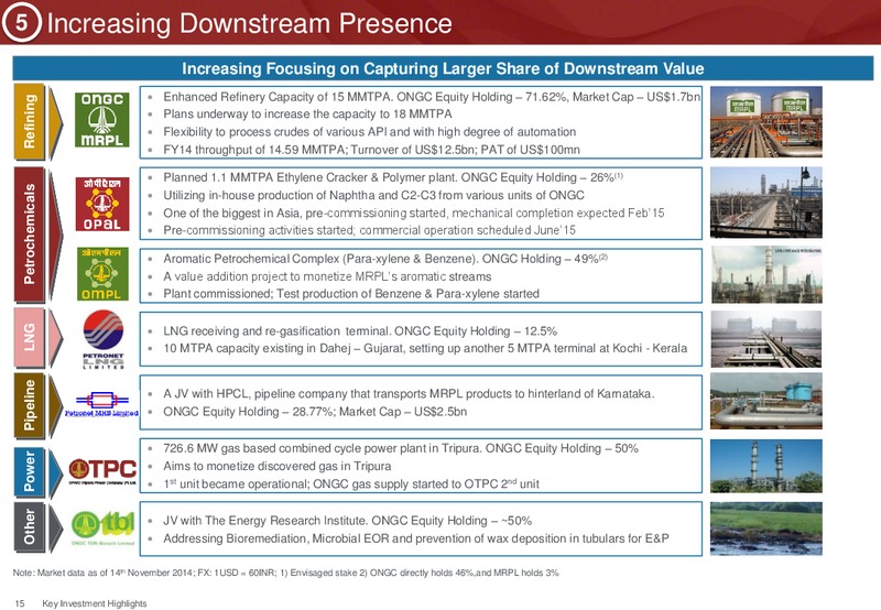 Investor Presentation – Ongc Ltd. – slide 18