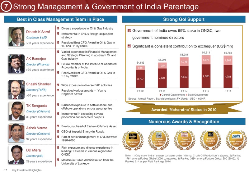 Investor Presentation – Ongc Ltd. – slide 20