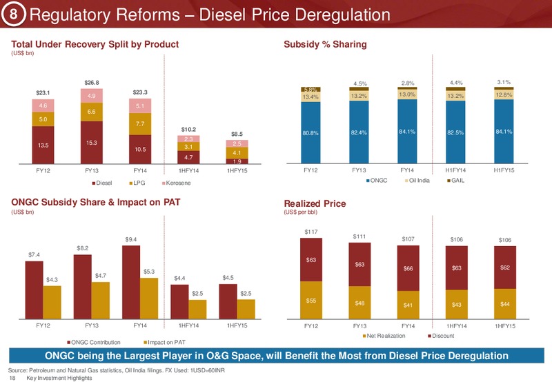 Investor Presentation – Ongc Ltd. – slide 21