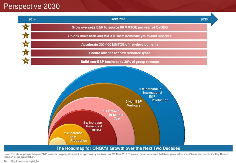 Investor Presentation – Ongc Ltd. – slide 23