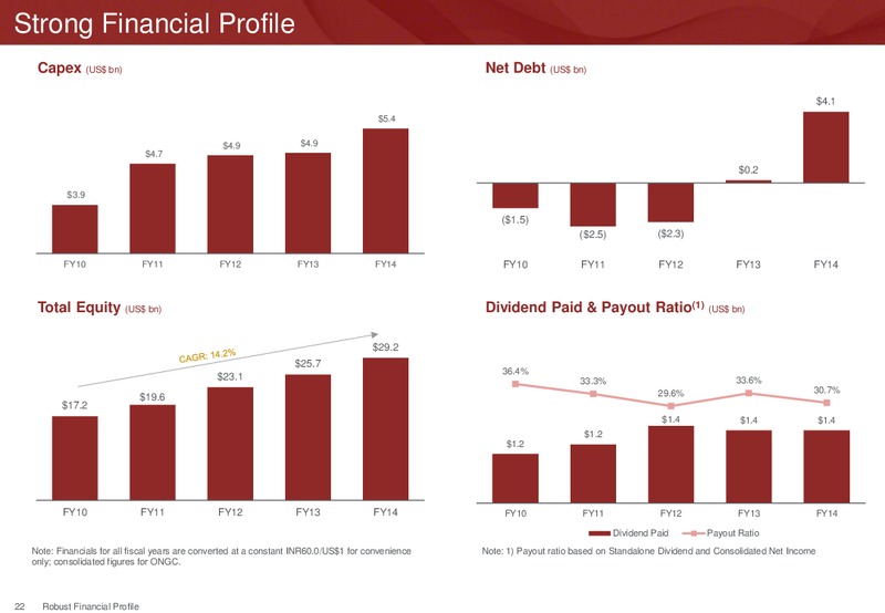 Investor Presentation – Ongc Ltd. – slide 26