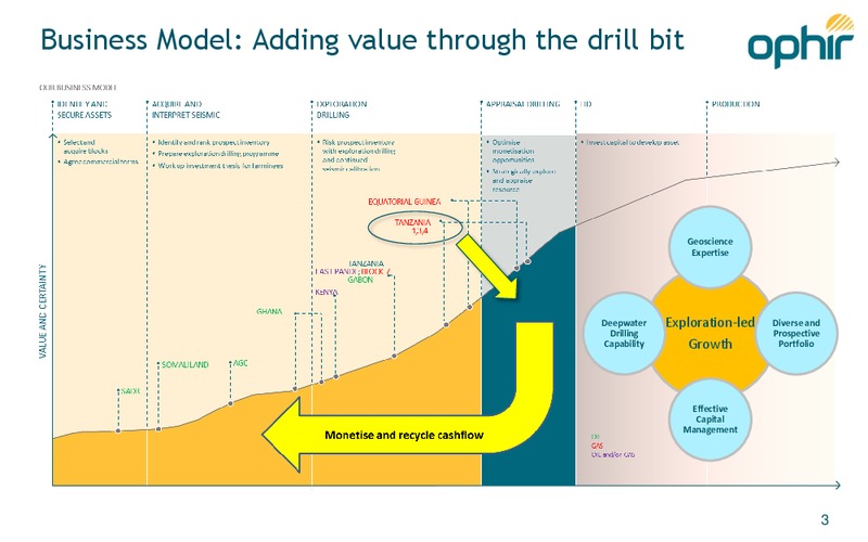 JANUARY 2014 INVESTOR PRESENTATION – Ophir Energy Plc – slide 3