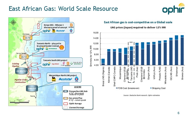 JANUARY 2014 INVESTOR PRESENTATION – Ophir Energy Plc – slide 6