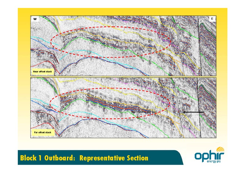 EVOLUTION SECURITIES EAST AFRICA CONFERENCE – Ophir Energy Plc – slide 22