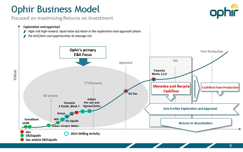 CAPITAL MARKETS PRESENTATION – Ophir Energy Plc – slide 6