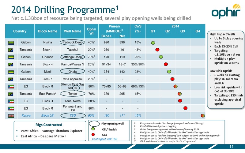 CAPITAL MARKETS PRESENTATION – Ophir Energy Plc – slide 11