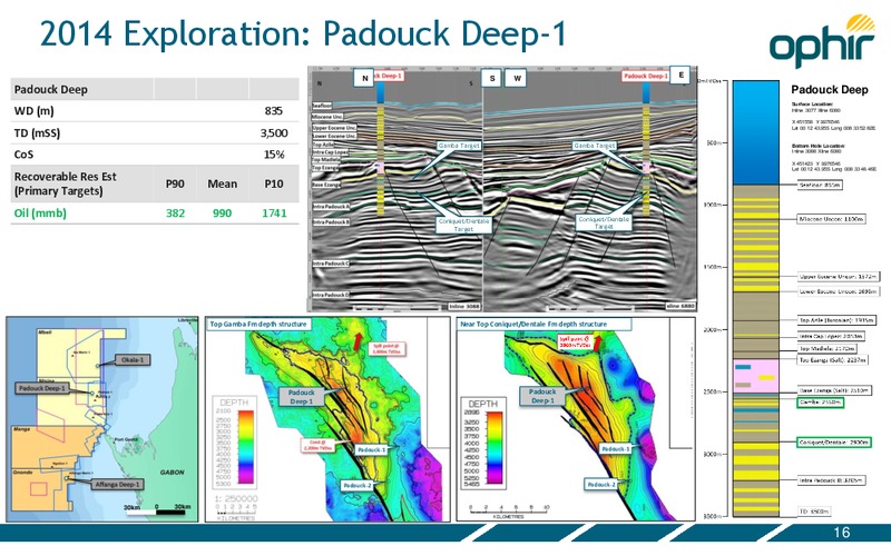 CAPITAL MARKETS PRESENTATION – Ophir Energy Plc – slide 16