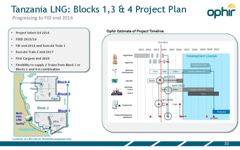 CAPITAL MARKETS PRESENTATION – Ophir Energy Plc – slide 30