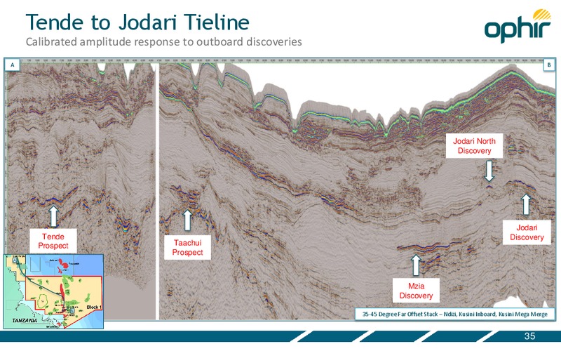 CAPITAL MARKETS PRESENTATION – Ophir Energy Plc – slide 35
