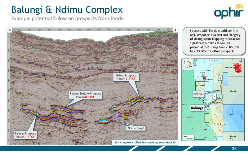 CAPITAL MARKETS PRESENTATION – Ophir Energy Plc – slide 36
