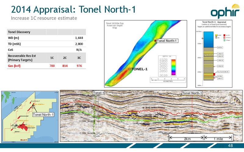 CAPITAL MARKETS PRESENTATION – Ophir Energy Plc – slide 48
