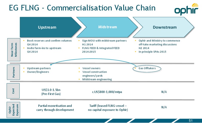 CAPITAL MARKETS PRESENTATION – Ophir Energy Plc – slide 51