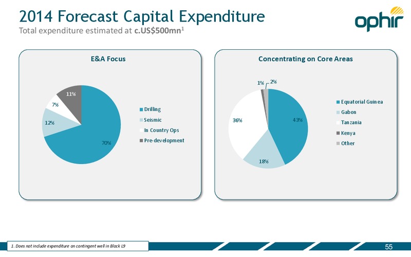 CAPITAL MARKETS PRESENTATION – Ophir Energy Plc – slide 55