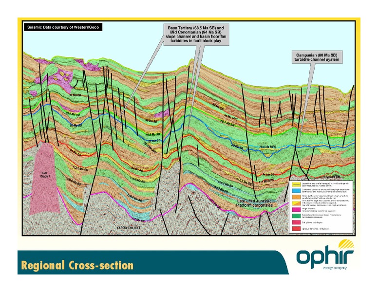 EAST AFRICAN PETROLEUM CONFERENCE – Ophir Energy Plc – slide 13
