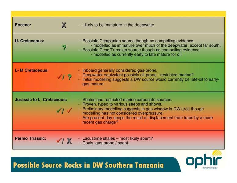 EAST AFRICAN PETROLEUM CONFERENCE – Ophir Energy Plc – slide 14