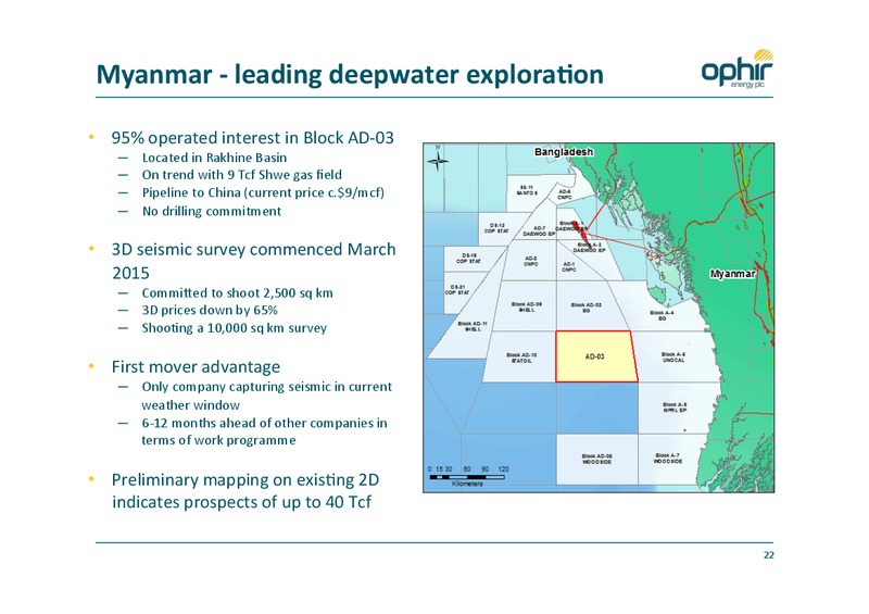 2014 FULL YEAR RESULTS – Ophir Energy Plc – slide 22