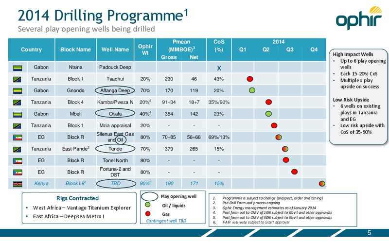 APRIL 2014 INVESTOR PRESENTATION – Ophir Energy Plc – slide 5