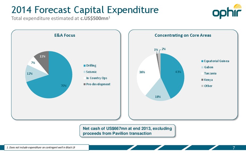 APRIL 2014 INVESTOR PRESENTATION – Ophir Energy Plc – slide 7