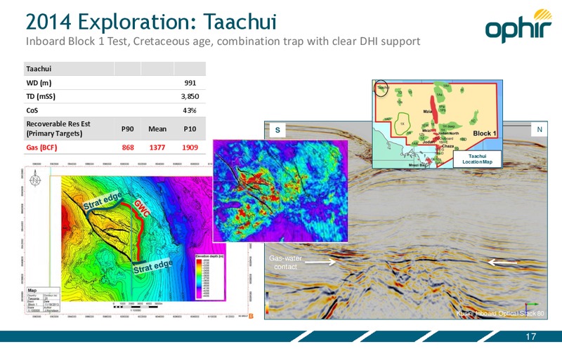 APRIL 2014 INVESTOR PRESENTATION – Ophir Energy Plc – slide 17
