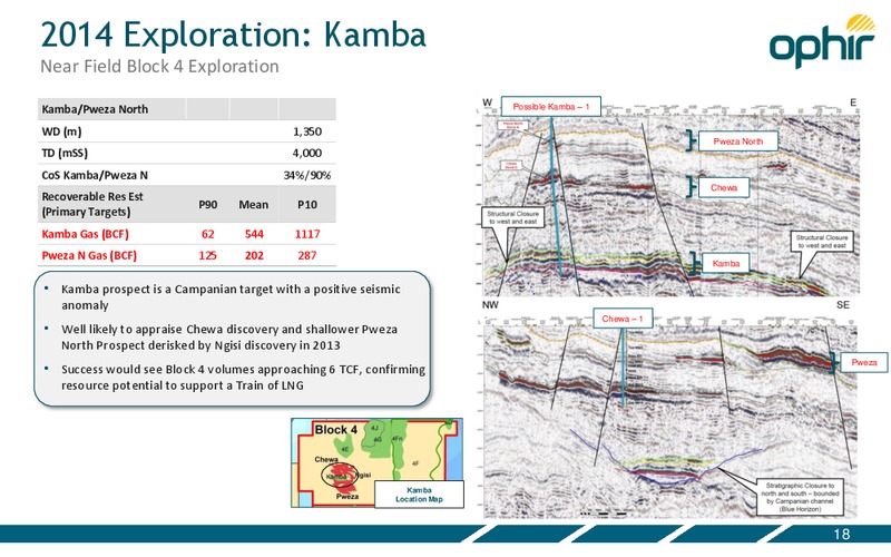 APRIL 2014 INVESTOR PRESENTATION – Ophir Energy Plc – slide 18