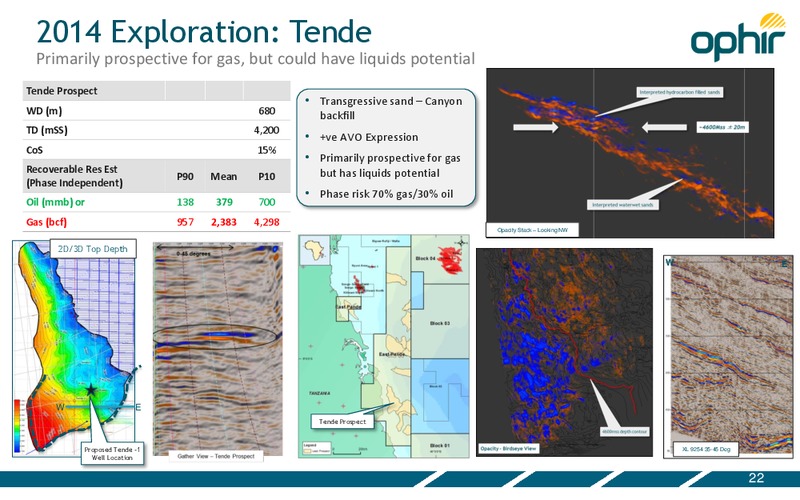 APRIL 2014 INVESTOR PRESENTATION – Ophir Energy Plc – slide 22